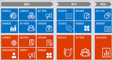 智慧會展 數字化賦能會展服務的新模式
