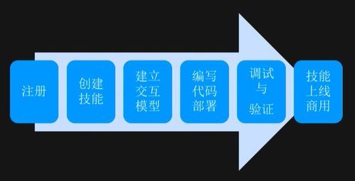 AI服務(wù)應(yīng)用在數(shù)字文化創(chuàng)意內(nèi)容領(lǐng)域的實踐路徑——云智學院學習筆記