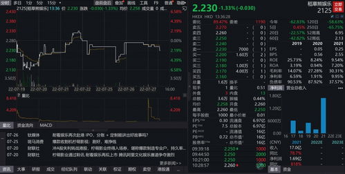 營(yíng)收凈利潤(rùn)連降，檸萌影業(yè)搭上影視公司上市末班車(chē)
