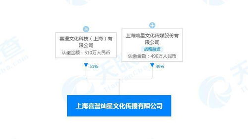 深耕二次元知識(shí)產(chǎn)權(quán)市場(chǎng)，燦星文化與喜漫文化合資打造新興動(dòng)畫(huà)娛樂(lè)平臺(tái)